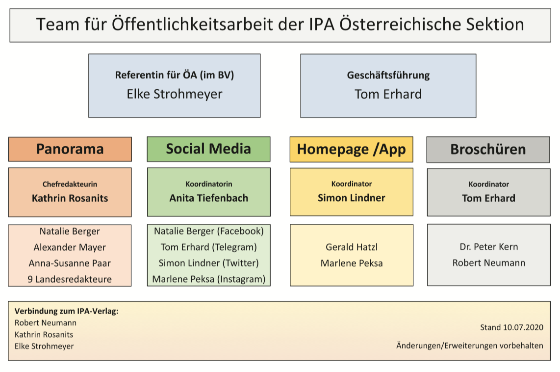Aufstellung